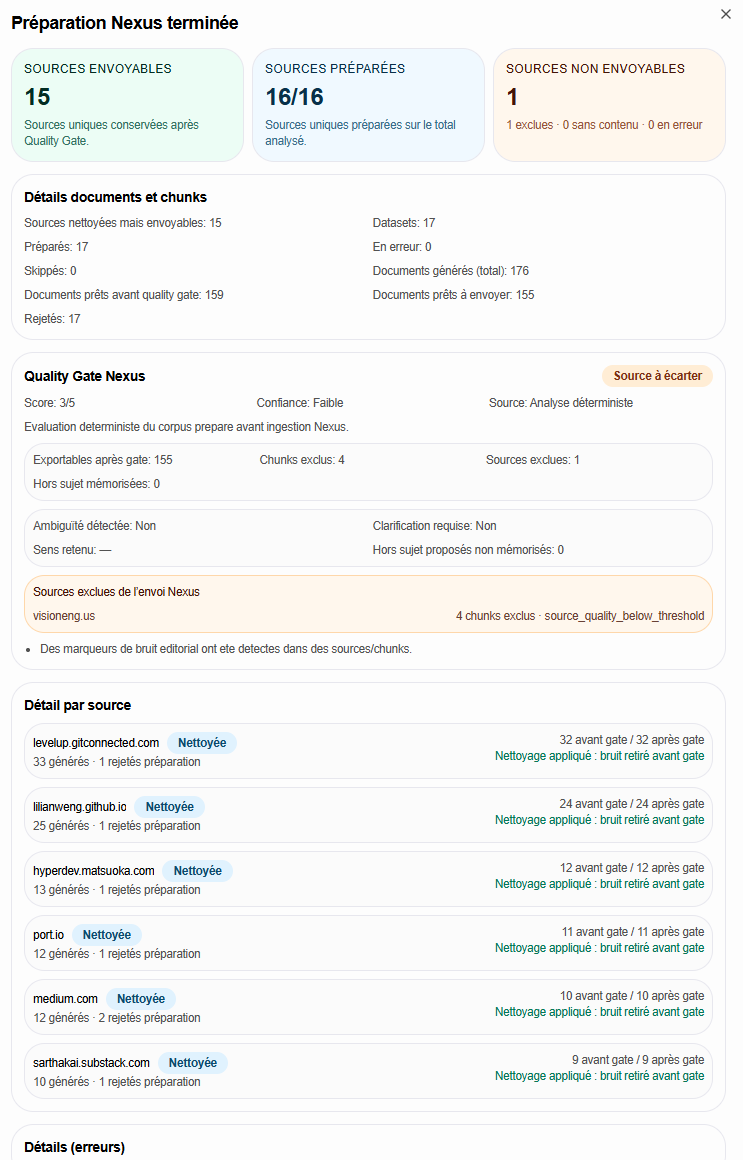 Quality Gate Aurora Atlas indiquant les sources préparées, envoyables et exclues avant Nexus.