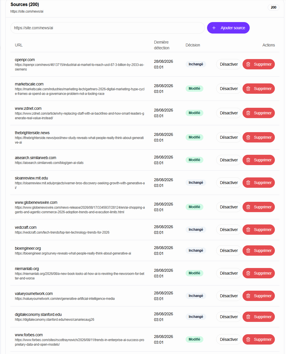 Liste de sources Aurora Atlas distinguant les contenus modifiés et inchangés.