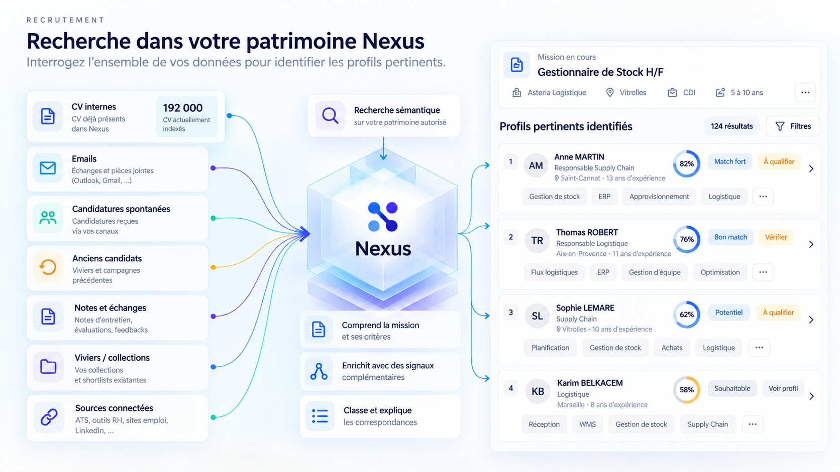 Recherche de candidats dans le patrimoine RH indexé par Nexus à partir d’une mission de recrutement