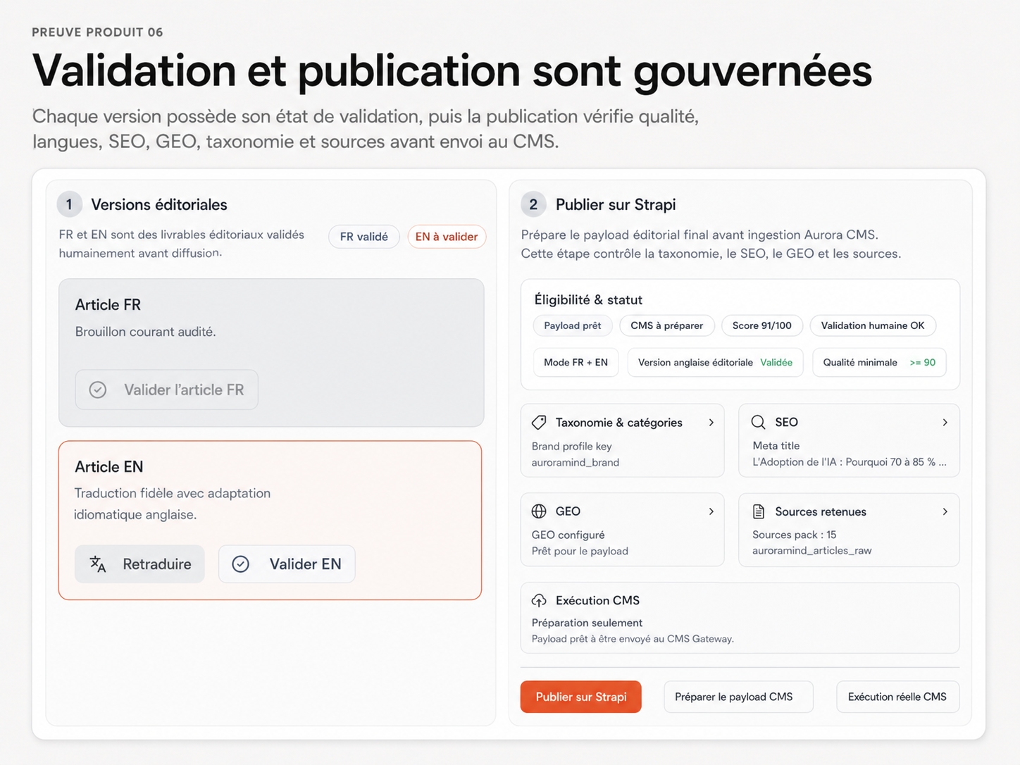 Workflow Silio de validation FR/EN et préparation de publication Strapi.