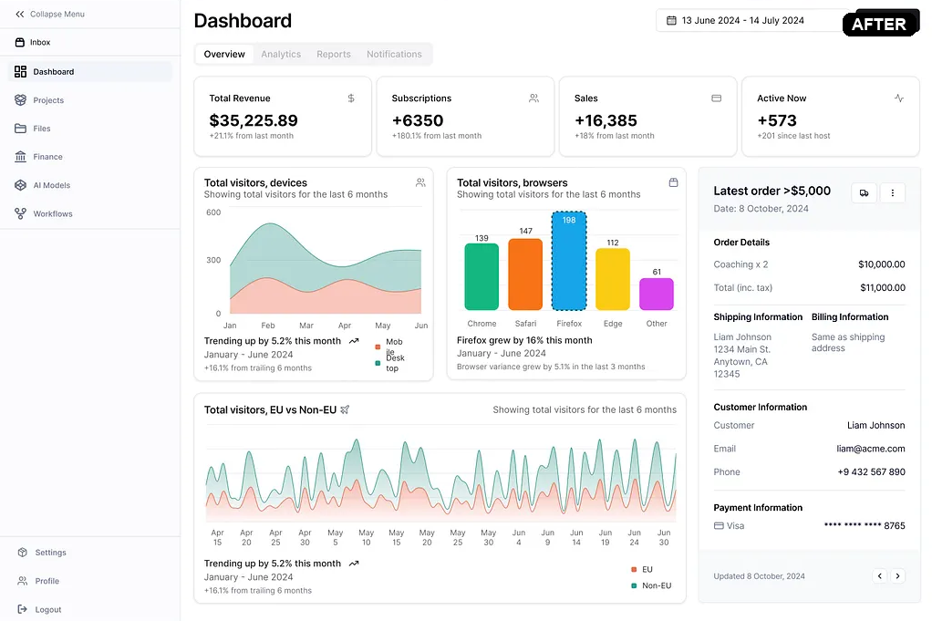 Modern dashboard-style interface after modernization
